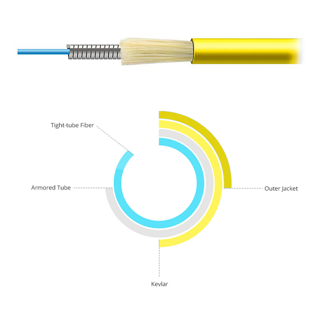 Армированные оптические патчкорды, Duplex, SC-SC, 10м, Бронированный, Артикул UPCA-10SCSC(SM)D(FW) - фото товара 2